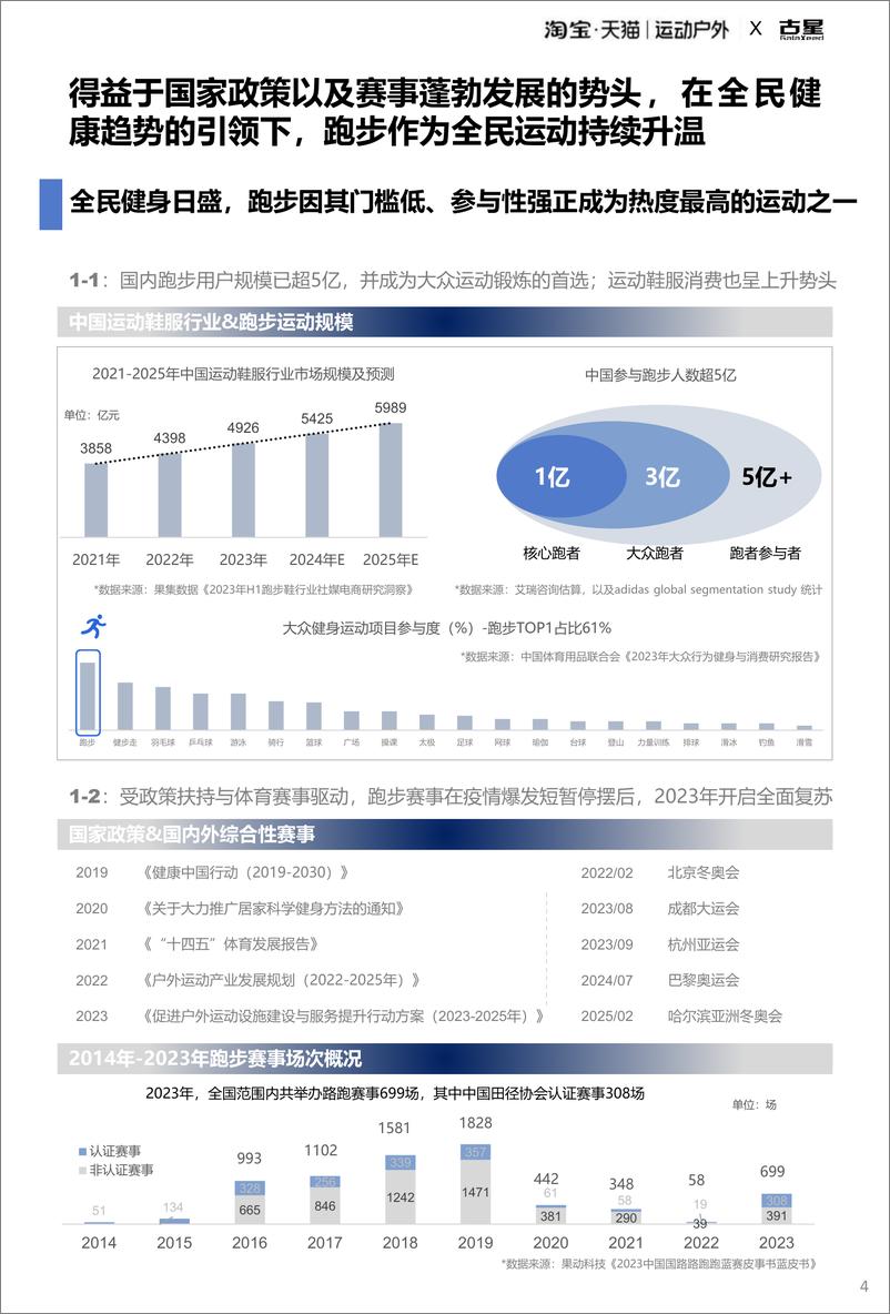 《2025 淘宝天猫运动户外跑步圈层人群洞察报告-38页》 - 第5页预览图