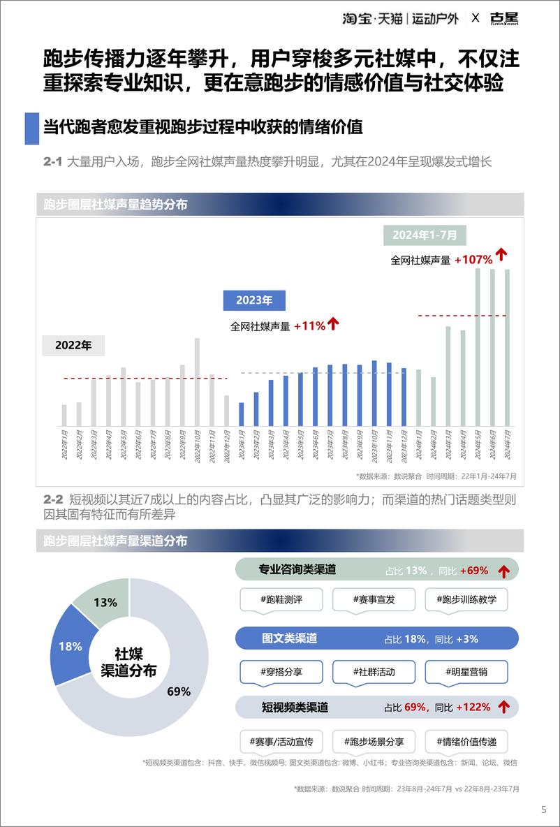 《2025 淘宝天猫运动户外跑步圈层人群洞察报告-38页》 - 第6页预览图