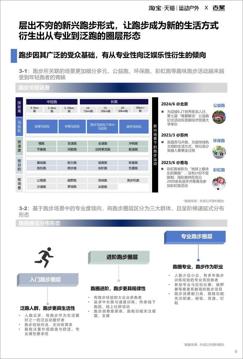 《2025 淘宝天猫运动户外跑步圈层人群洞察报告-38页》 - 第7页预览图