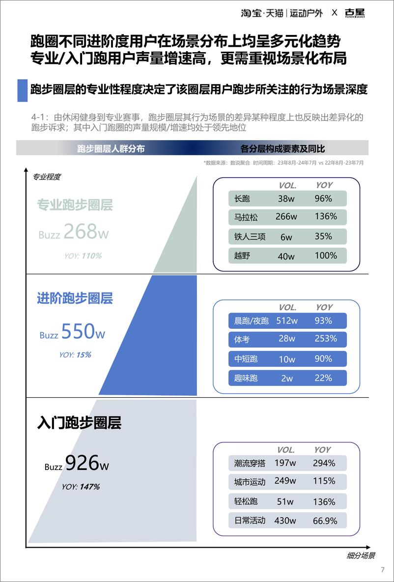 《2025 淘宝天猫运动户外跑步圈层人群洞察报告-38页》 - 第8页预览图