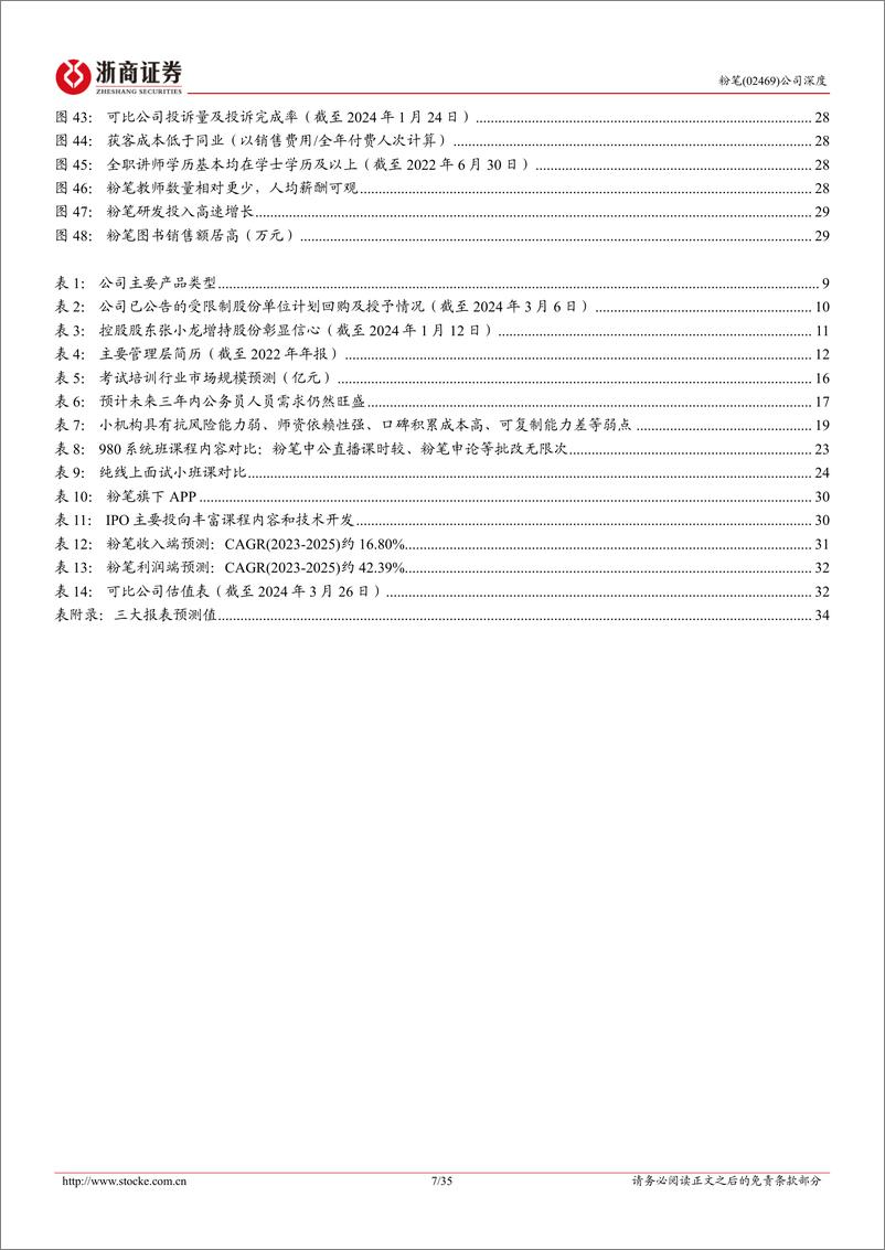 《粉笔(02469.HK)首次覆盖报告：互联网思维产品为王，OMO赋能线上化优势再增强-240326-浙商证券-35页》 - 第7页预览图