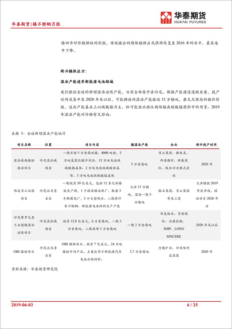 《镍不锈钢月报：镍价中线偏空格局不改，但六七月份产能增速放缓-20190603-华泰期货-25页》 - 第7页预览图