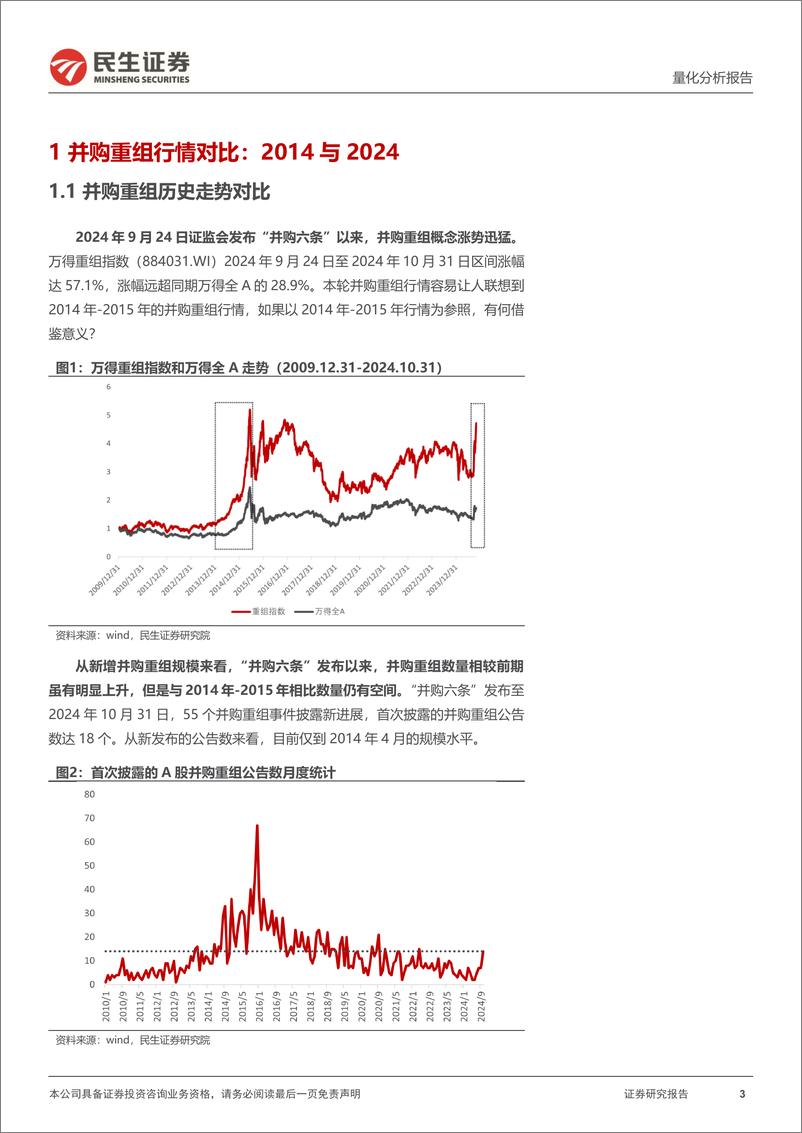 《资产配置月报：十一月配置视点，并购重组行情对比，2014与2024-241105-民生证券-37页》 - 第3页预览图