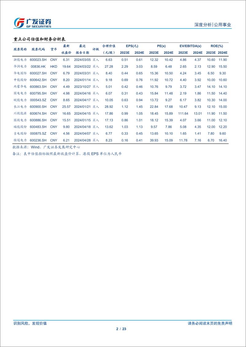 《公用事业行业深度：开启新火电三部曲，煤价企稳-240428-广发证券-23页》 - 第2页预览图
