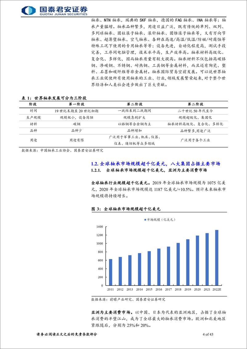 《轴承行业报告一：从国产化到全球化，中国轴承产业有望崛起-20220601-国泰君安-54页》 - 第5页预览图