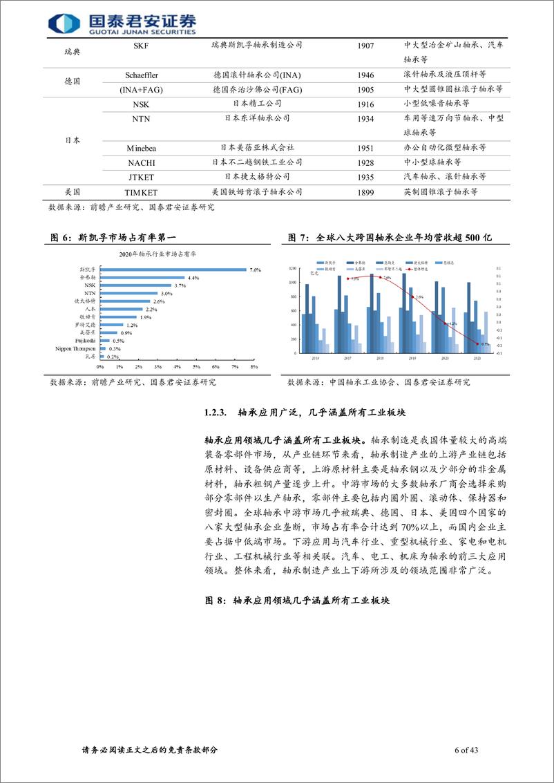 《轴承行业报告一：从国产化到全球化，中国轴承产业有望崛起-20220601-国泰君安-54页》 - 第7页预览图