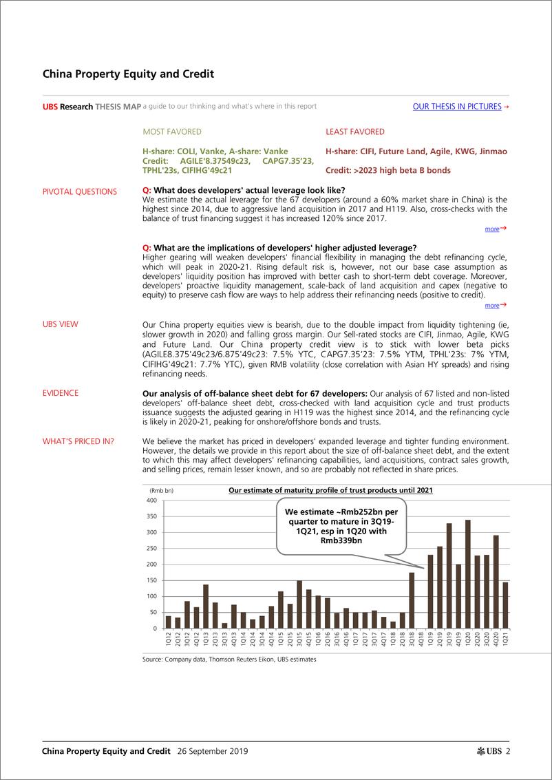 《瑞银-中国-房地产行业-中国地产股票与信贷：我们对表外债务和流动性了解多少？-2019.9.26-31页》 - 第3页预览图