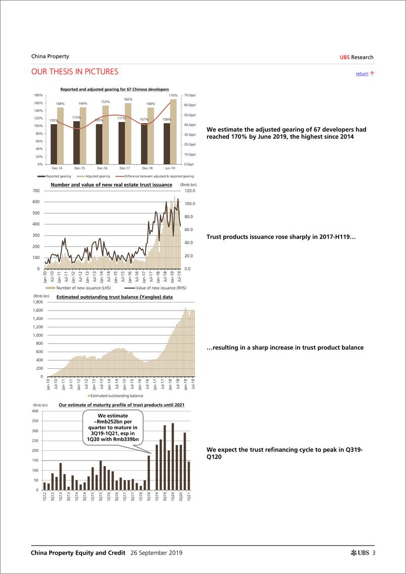 《瑞银-中国-房地产行业-中国地产股票与信贷：我们对表外债务和流动性了解多少？-2019.9.26-31页》 - 第4页预览图