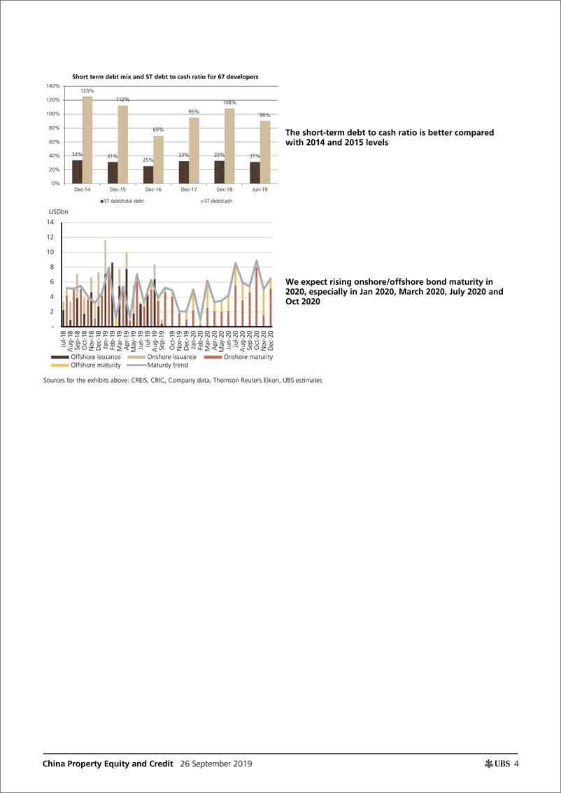 《瑞银-中国-房地产行业-中国地产股票与信贷：我们对表外债务和流动性了解多少？-2019.9.26-31页》 - 第5页预览图