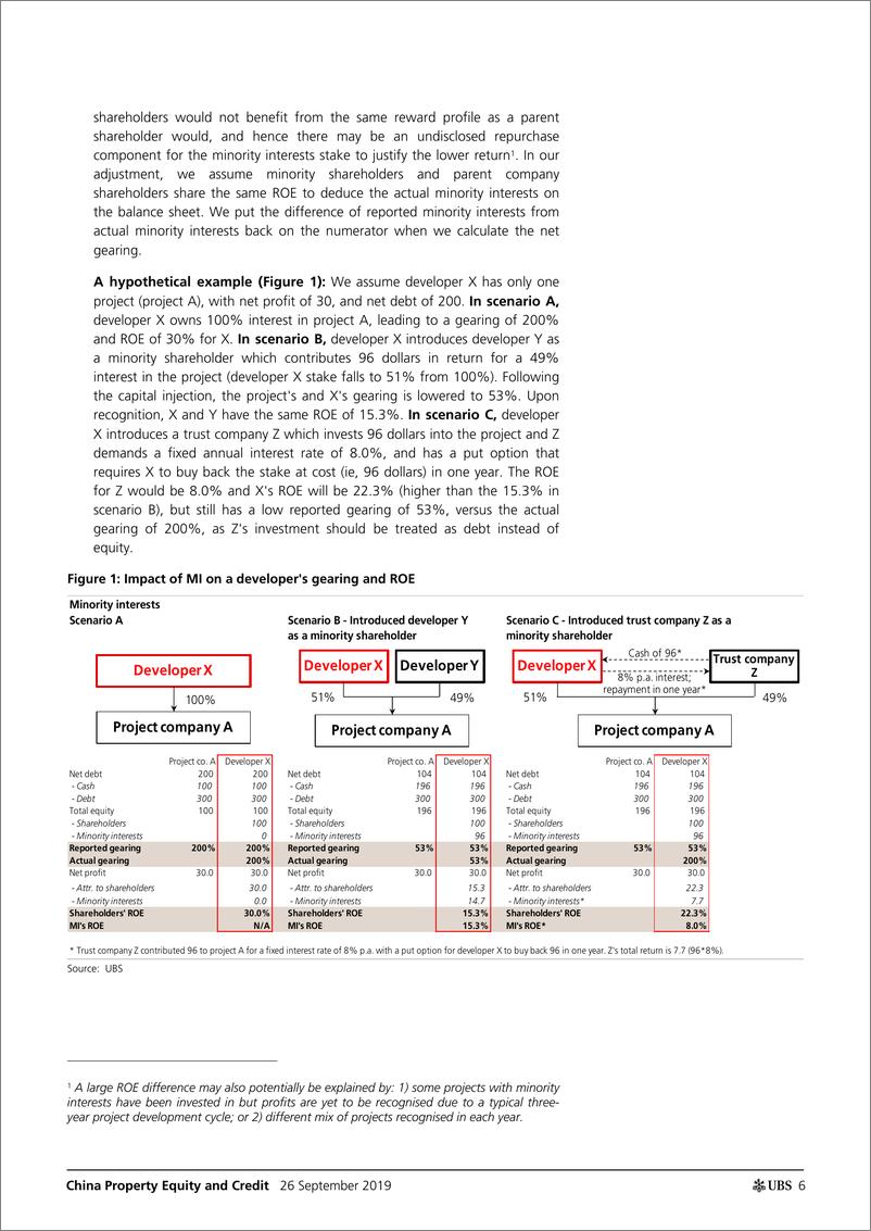 《瑞银-中国-房地产行业-中国地产股票与信贷：我们对表外债务和流动性了解多少？-2019.9.26-31页》 - 第7页预览图