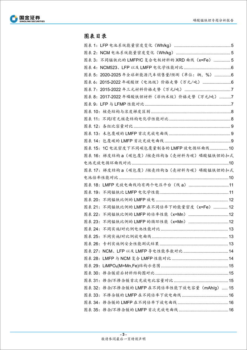 《磷酸锰铁锂行业专题报告：电池前瞻研究系列专题（二），固溶体是本质，析出是现象，看好液相法-20220521-国金证券-30页》 - 第4页预览图