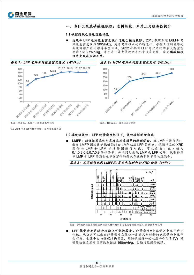 《磷酸锰铁锂行业专题报告：电池前瞻研究系列专题（二），固溶体是本质，析出是现象，看好液相法-20220521-国金证券-30页》 - 第6页预览图