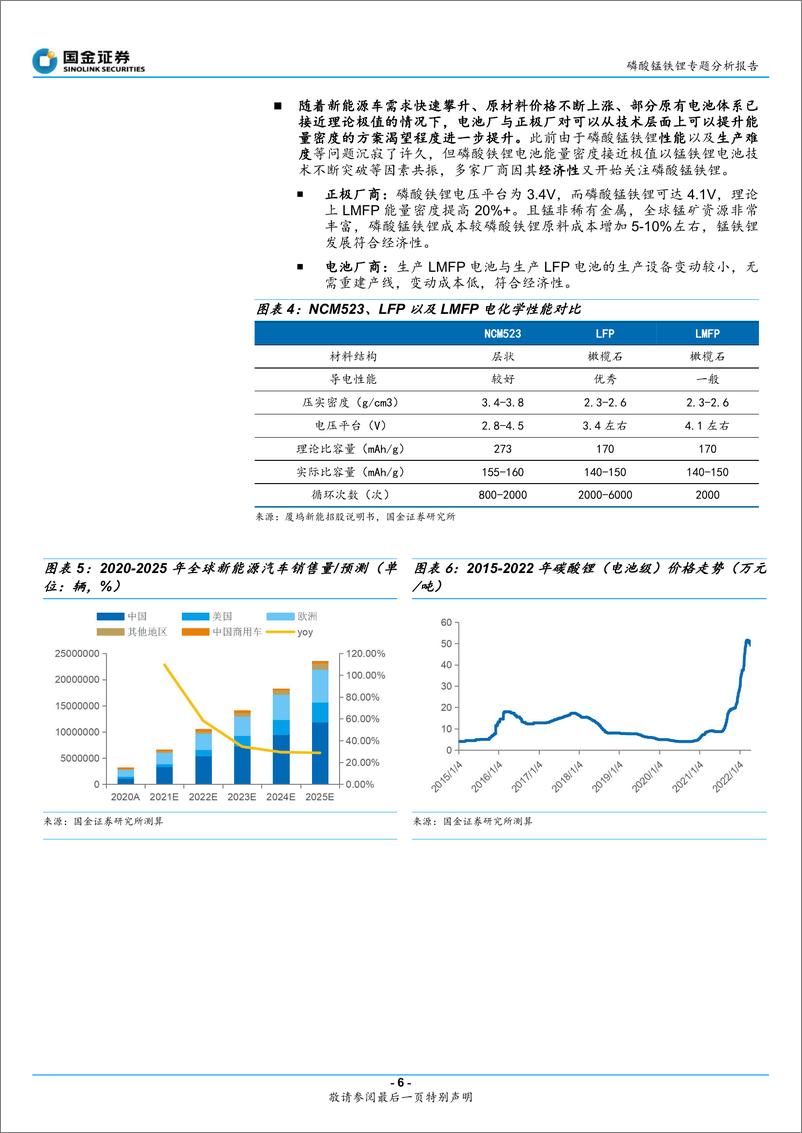 《磷酸锰铁锂行业专题报告：电池前瞻研究系列专题（二），固溶体是本质，析出是现象，看好液相法-20220521-国金证券-30页》 - 第7页预览图