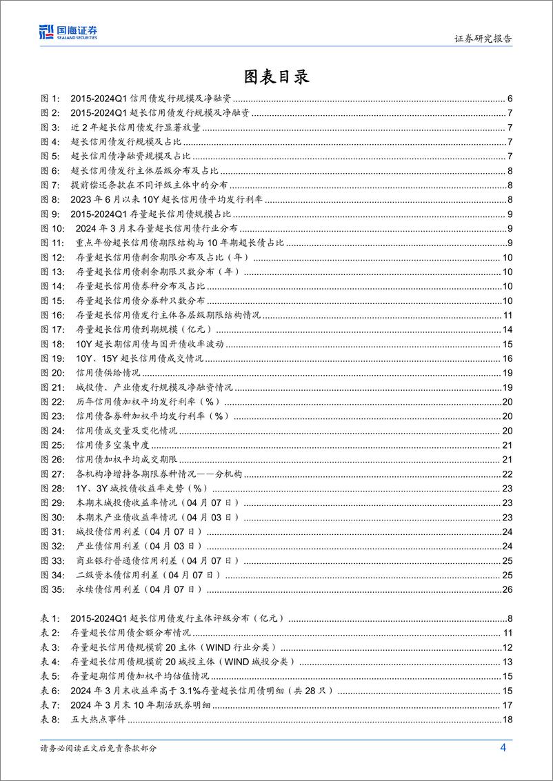 《债券研究：超长信用债要关注什么？-240409-国海证券-29页》 - 第4页预览图