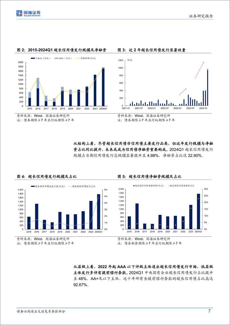 《债券研究：超长信用债要关注什么？-240409-国海证券-29页》 - 第7页预览图