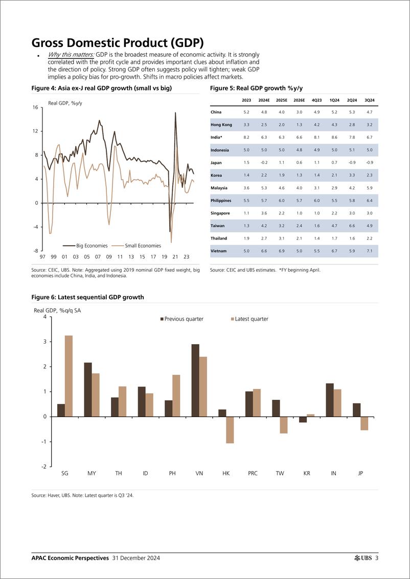 《UBS Economics-APAC Economic Perspectives _Asia by the Numbers (December 20...-112489422》 - 第3页预览图