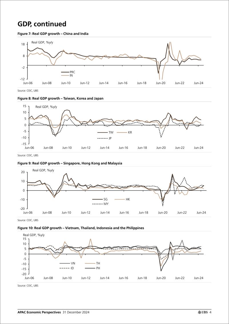 《UBS Economics-APAC Economic Perspectives _Asia by the Numbers (December 20...-112489422》 - 第4页预览图