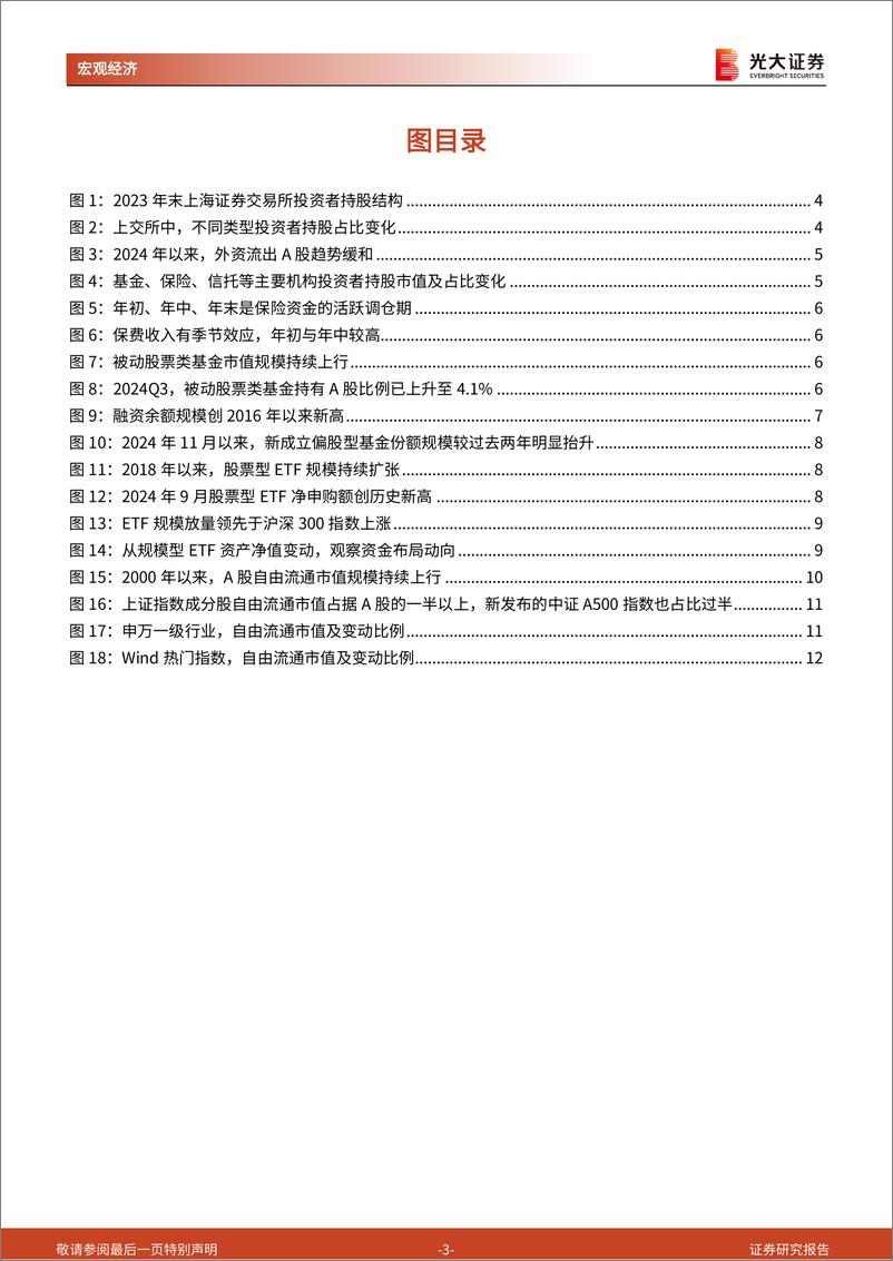 《光大投资时钟》系列第二十篇：A股资金结构分析框架-241225-光大证券-13页 - 第3页预览图