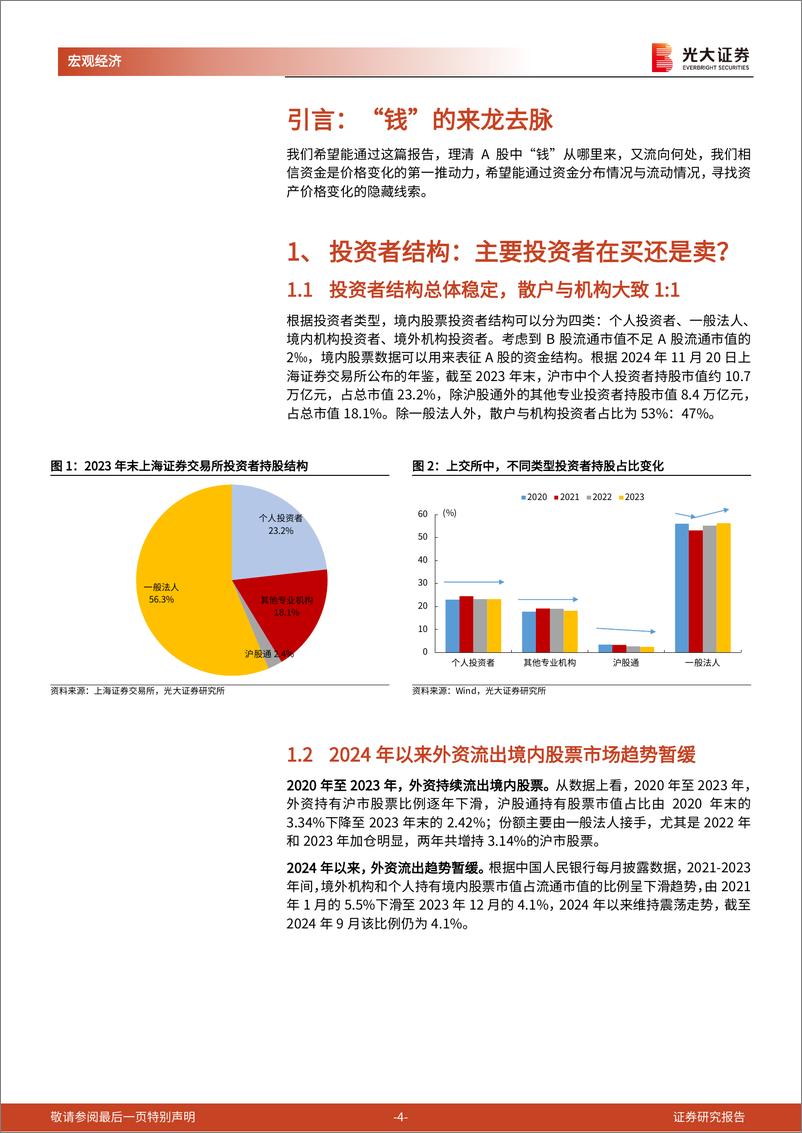 《光大投资时钟》系列第二十篇：A股资金结构分析框架-241225-光大证券-13页 - 第4页预览图