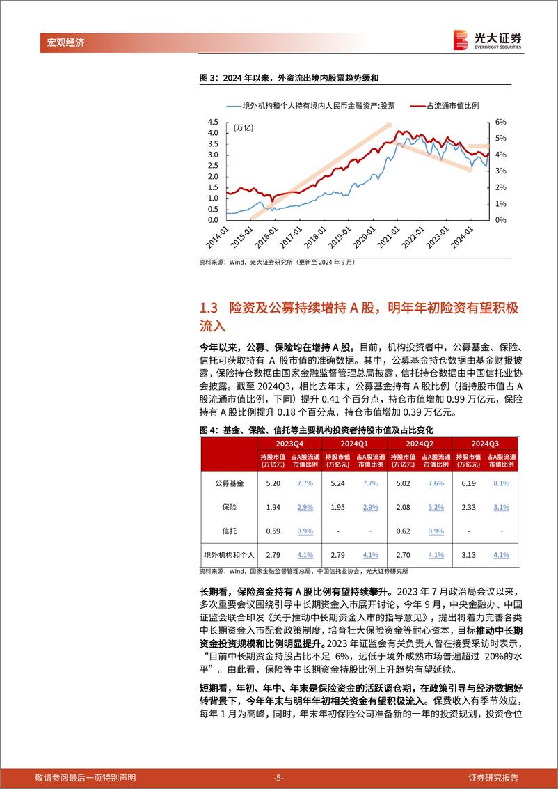 《光大投资时钟》系列第二十篇：A股资金结构分析框架-241225-光大证券-13页 - 第5页预览图