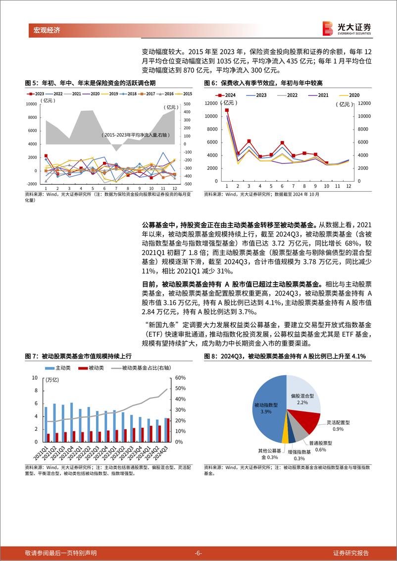 《光大投资时钟》系列第二十篇：A股资金结构分析框架-241225-光大证券-13页 - 第6页预览图