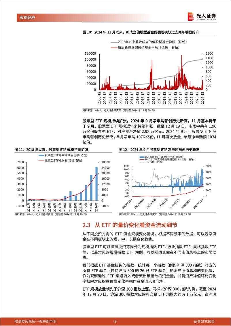 《光大投资时钟》系列第二十篇：A股资金结构分析框架-241225-光大证券-13页 - 第8页预览图