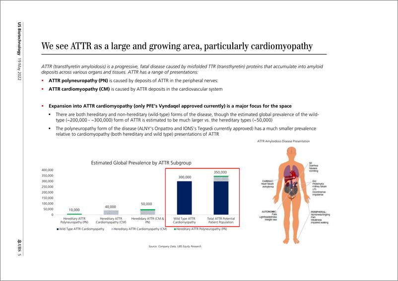 《瑞银-美股生物技术行业-ATTR-心肌病的深入研究和APOLLO-B预览-2022.5.19-53页》 - 第6页预览图