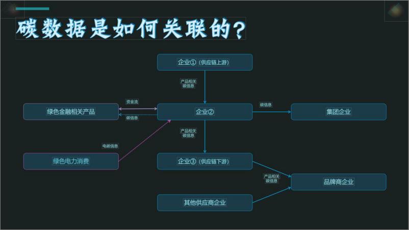 《【专家观点】利用碳账户建立多情景碳排放管理体系---广州碳排放权交易所》 - 第6页预览图