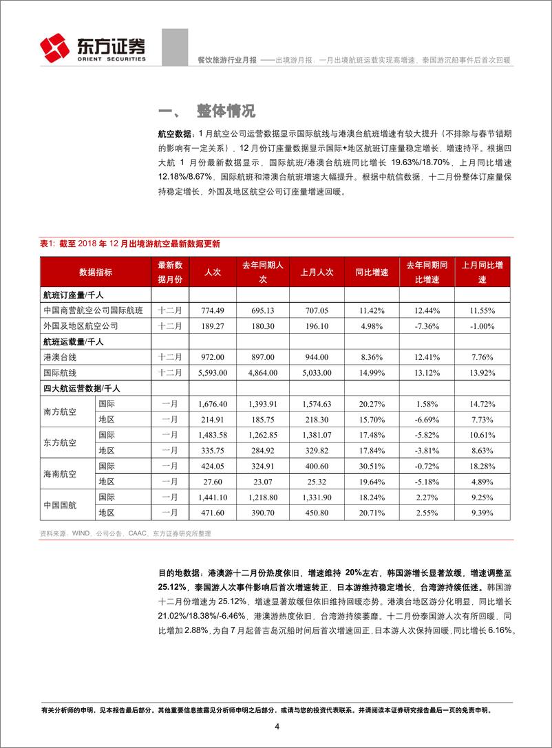 《餐饮旅游行业出境游月报：一月出境航班运载实现高增速，泰国游沉船事件后首次回暖-20190225-东方证券-17页》 - 第5页预览图