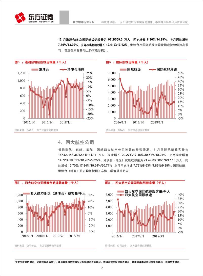 《餐饮旅游行业出境游月报：一月出境航班运载实现高增速，泰国游沉船事件后首次回暖-20190225-东方证券-17页》 - 第8页预览图