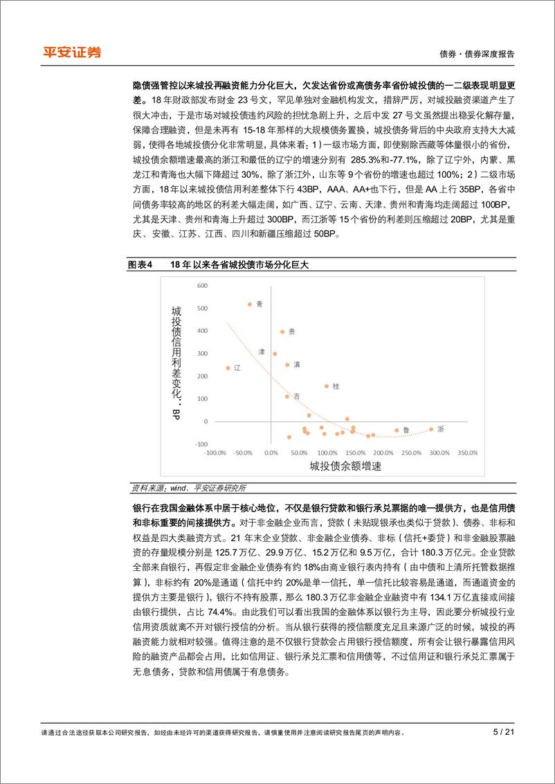 《债券专题报告：从银行授信看城投再融资能力-20220421-平安证券-21页》 - 第6页预览图