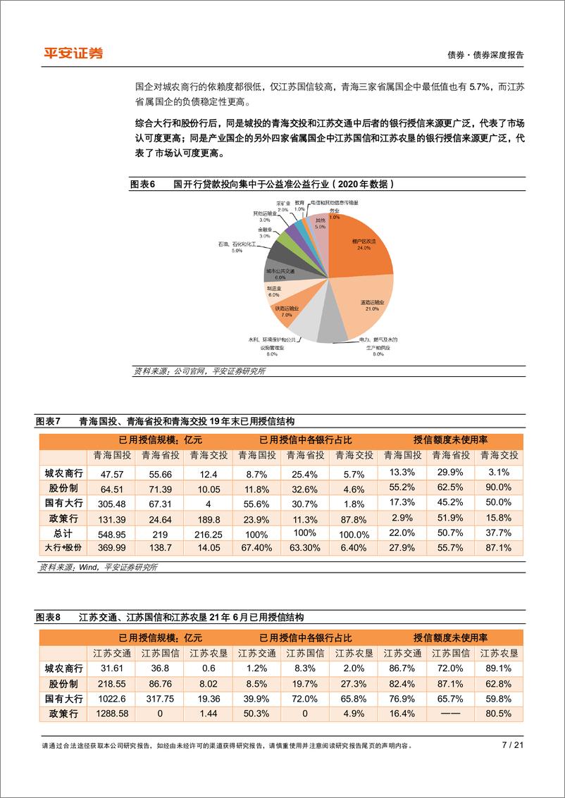 《债券专题报告：从银行授信看城投再融资能力-20220421-平安证券-21页》 - 第8页预览图