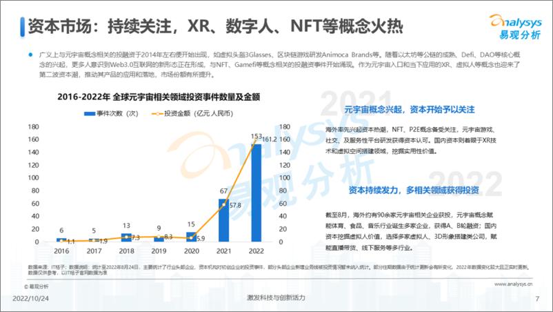 《易观分析：2022年元宇宙应用场景发展趋势分析》 - 第7页预览图