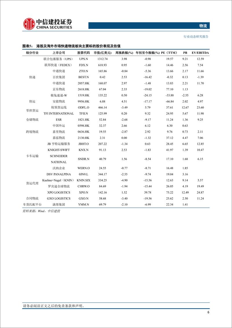 《物流行业：京东物流净利润首次扭亏为盈，顺丰全货机规模增长至87架-240309-中信建投-25页》 - 第7页预览图