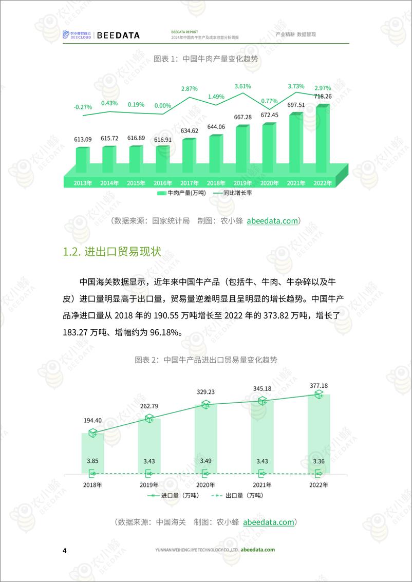 《2024年中国肉牛生产成本简报-农小蜂》 - 第6页预览图