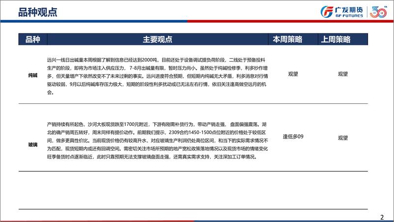 《纯碱：远兴一线提负荷中，短期内缺乏行情驱动，观望为宜；玻璃，产销转好，旺季备货节点临近无法仅靠预期拉涨-20230709-广发期货-40页》 - 第3页预览图