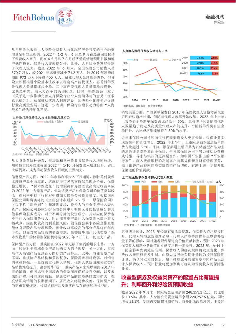 《2023年人身险行业分析与展final-6页》 - 第3页预览图