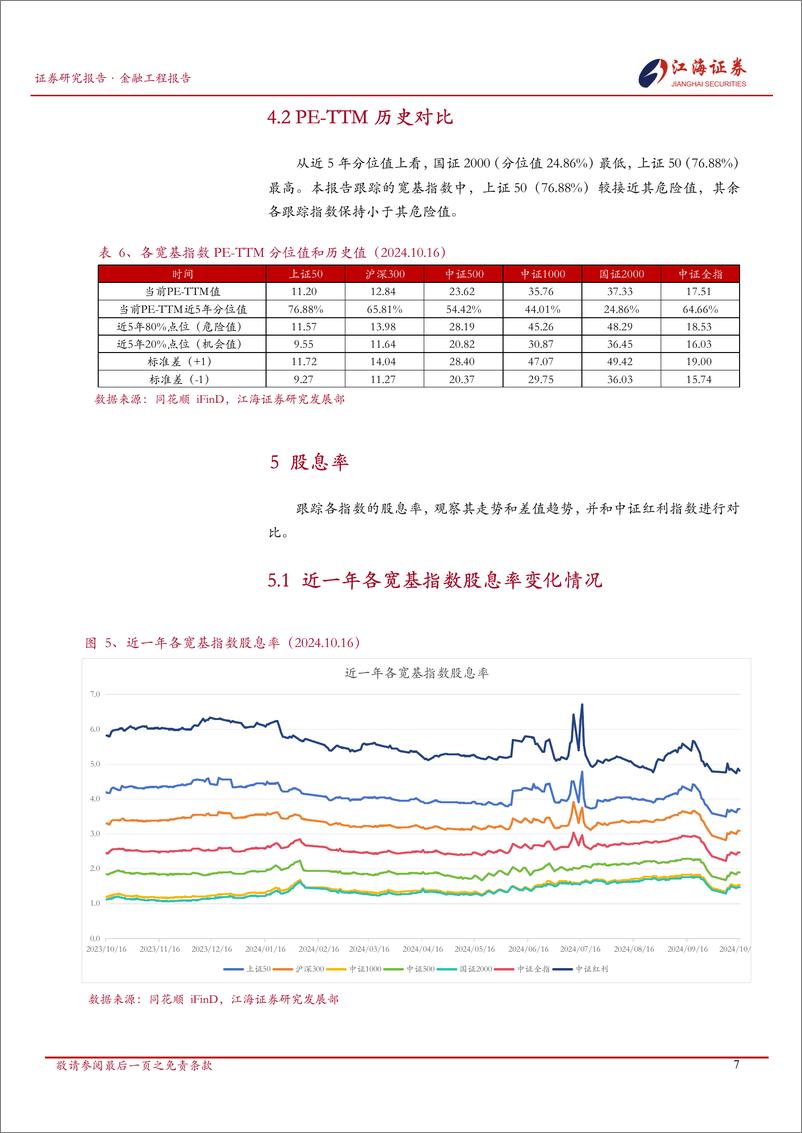 《金融工程定期报告：A股市场快照，宽基指数每日投资动态-241017-江海证券-11页》 - 第8页预览图