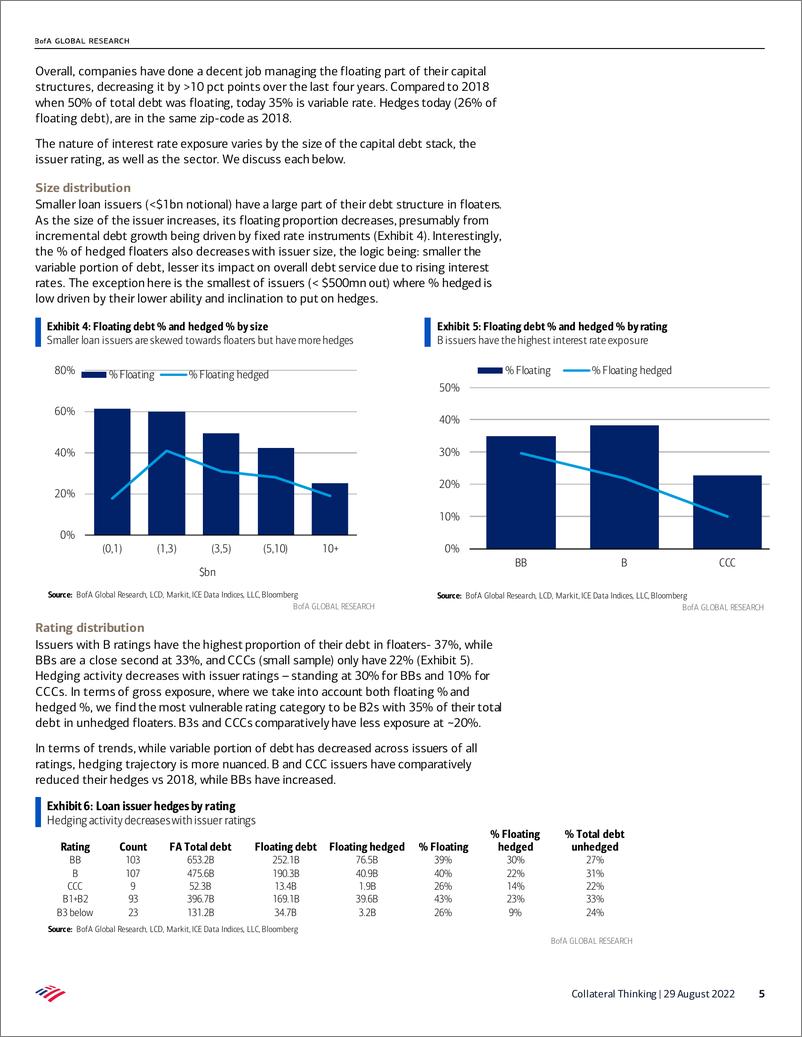 《Collateral Thinking Interest rate sensitivity of levered issuers》 - 第6页预览图