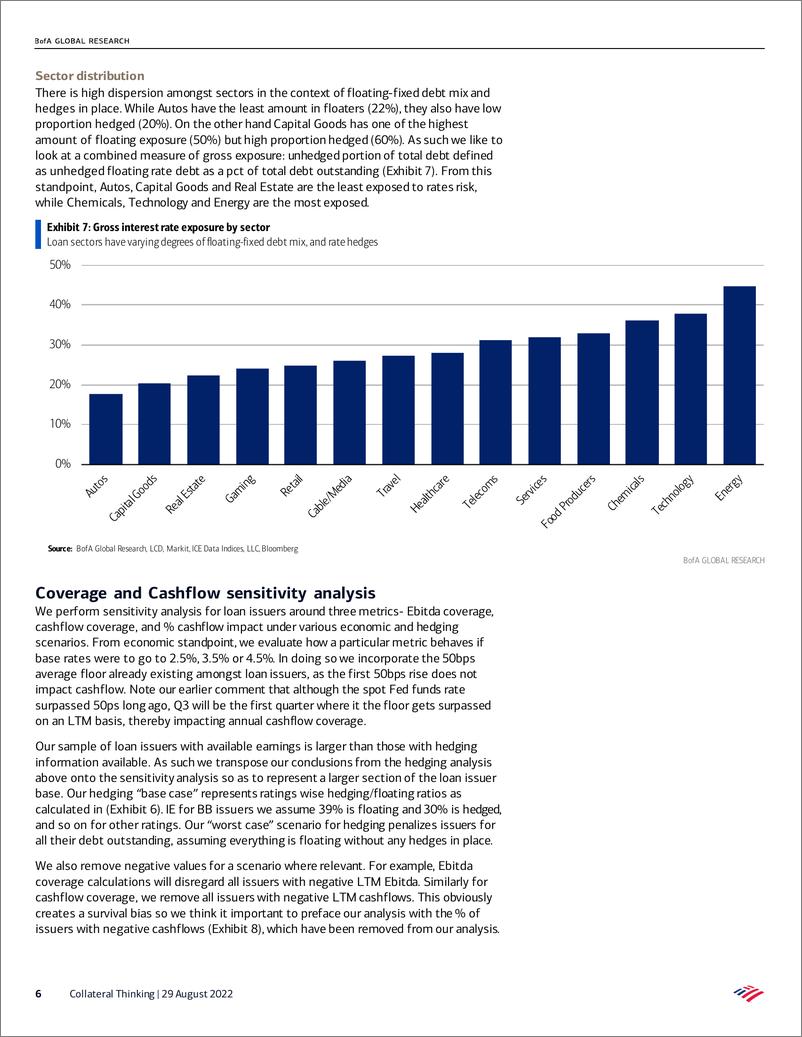 《Collateral Thinking Interest rate sensitivity of levered issuers》 - 第7页预览图