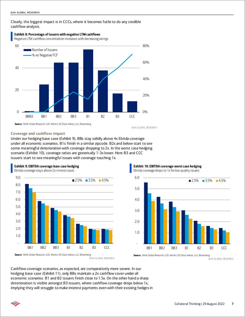 《Collateral Thinking Interest rate sensitivity of levered issuers》 - 第8页预览图