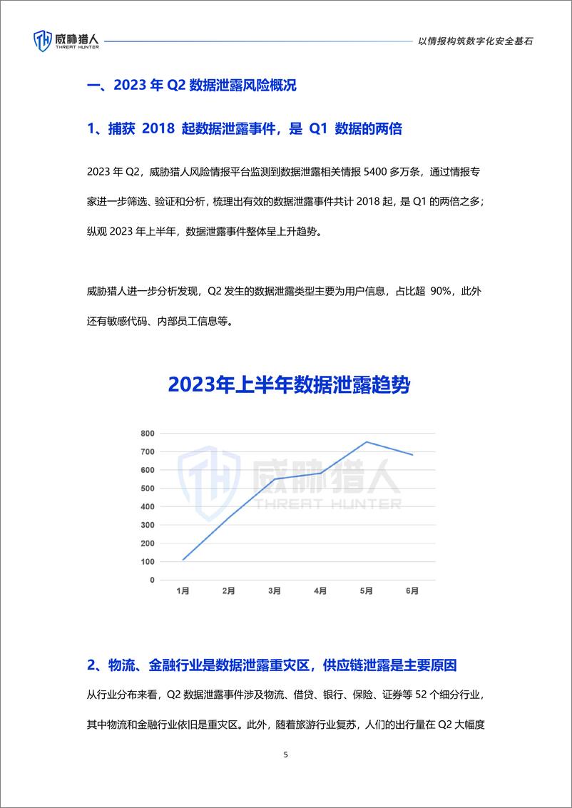 《威胁猎人-2023年Q2数据资产泄露分析报告-25页》 - 第6页预览图