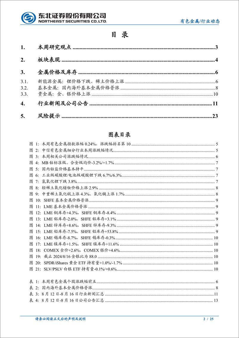 《有色金属行业动态报告：金价刷新历史新高，铜价持续反弹-240818-东北证券-25页》 - 第2页预览图