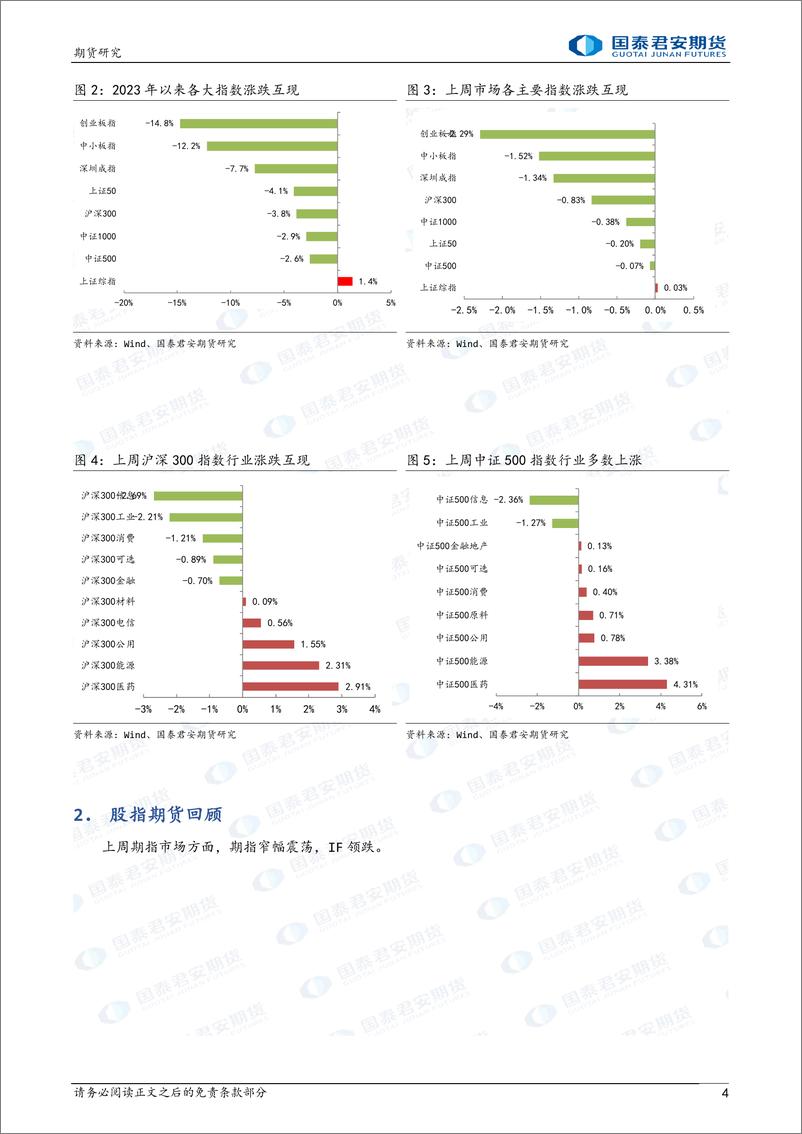 《股指期货：继续阴跌-20230918-国泰君安期货-22页》 - 第5页预览图