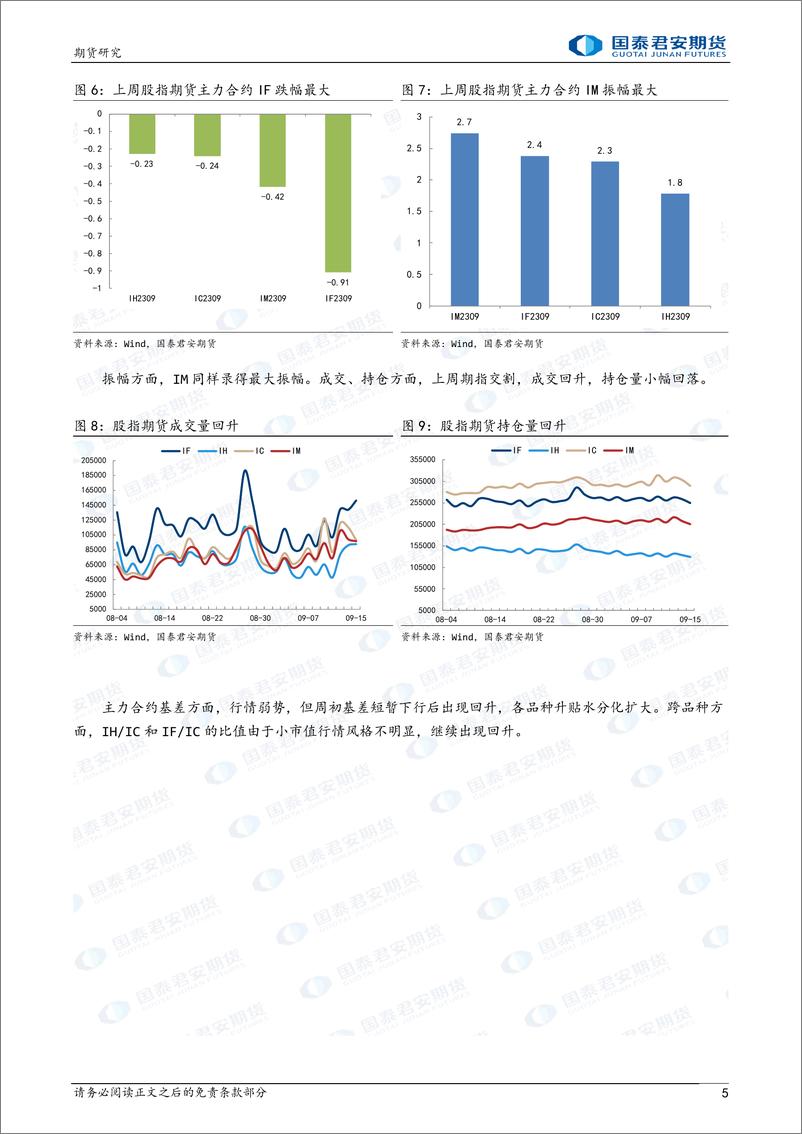 《股指期货：继续阴跌-20230918-国泰君安期货-22页》 - 第6页预览图