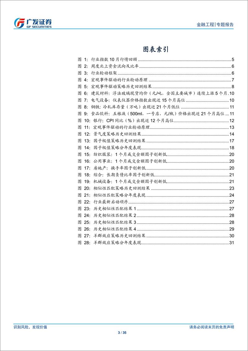 《行业轮动策略报告：PMI、BHI指数上升，多策略关注建材钢铁等-20191202-广发证券-35页》 - 第4页预览图