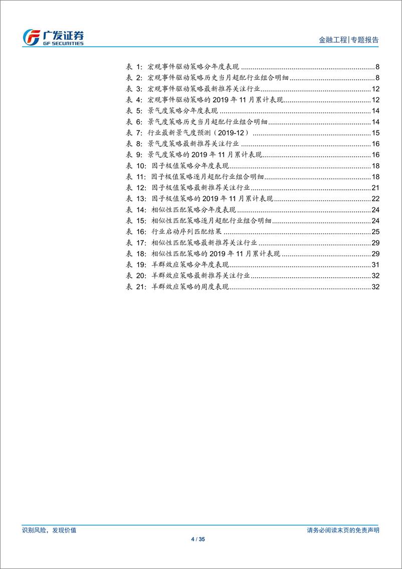 《行业轮动策略报告：PMI、BHI指数上升，多策略关注建材钢铁等-20191202-广发证券-35页》 - 第5页预览图