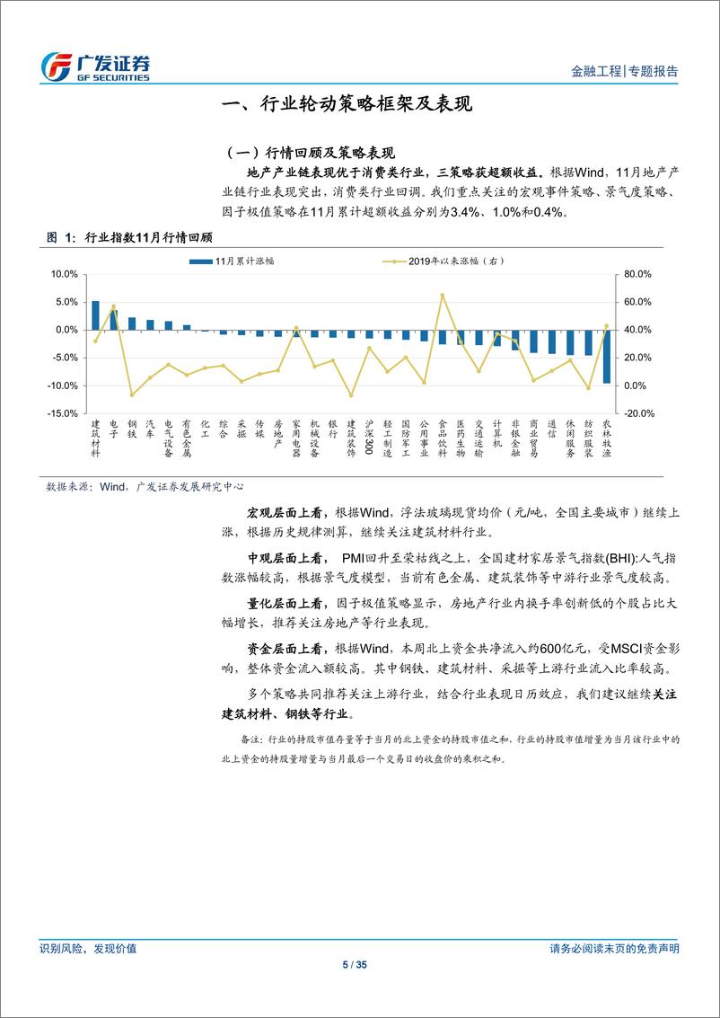 《行业轮动策略报告：PMI、BHI指数上升，多策略关注建材钢铁等-20191202-广发证券-35页》 - 第6页预览图