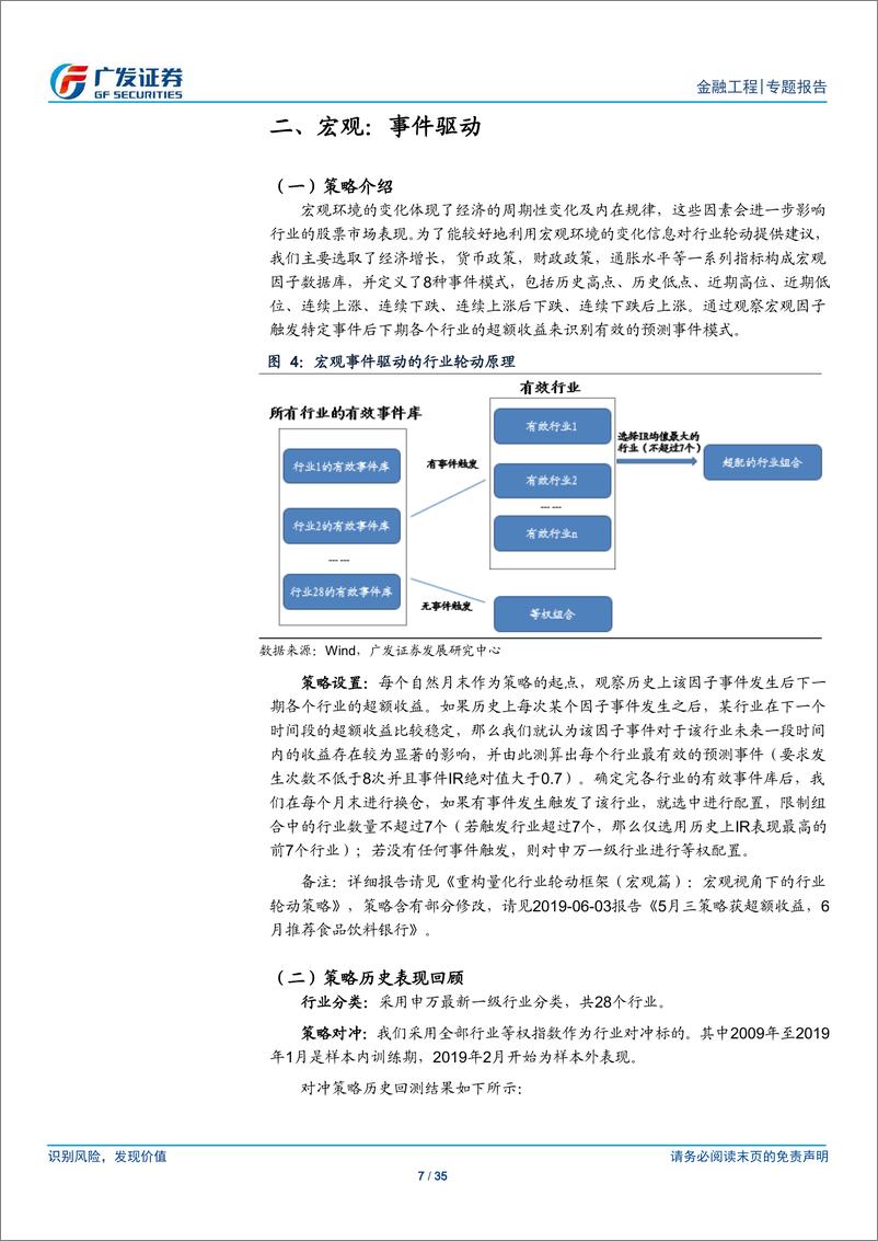 《行业轮动策略报告：PMI、BHI指数上升，多策略关注建材钢铁等-20191202-广发证券-35页》 - 第8页预览图