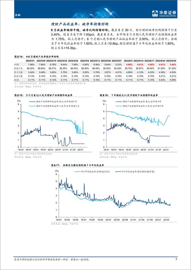 《金融行业月报： 净值持续修复，权益新发回升-20220708-华泰证券-22页》 - 第8页预览图